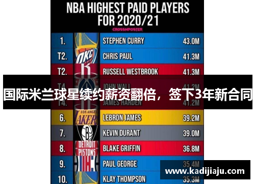 国际米兰球星续约薪资翻倍，签下3年新合同