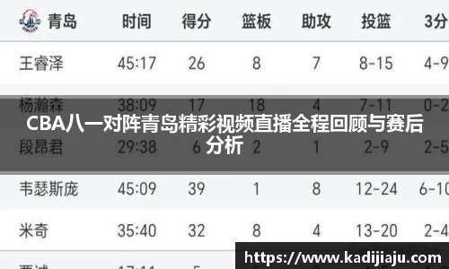 CBA八一对阵青岛精彩视频直播全程回顾与赛后分析