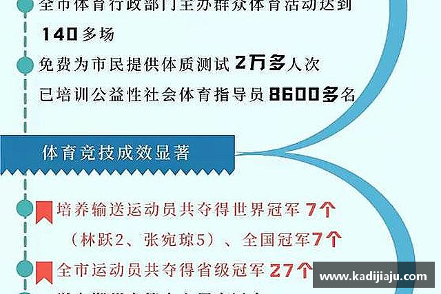 介绍必一
